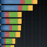 T10 plansetdators SCR 030