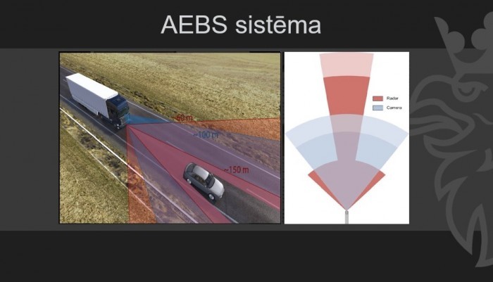 AEBS sistēma