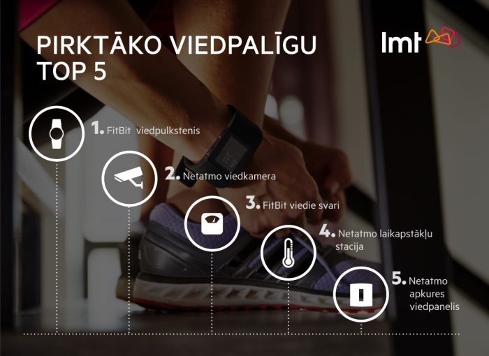 LMT_Viedpaligu_TOP5