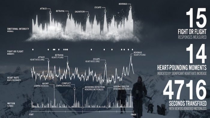 the-revenant-heart-rate-data