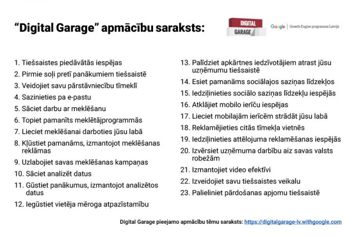 Digital_Garage_apmacibu saraksts