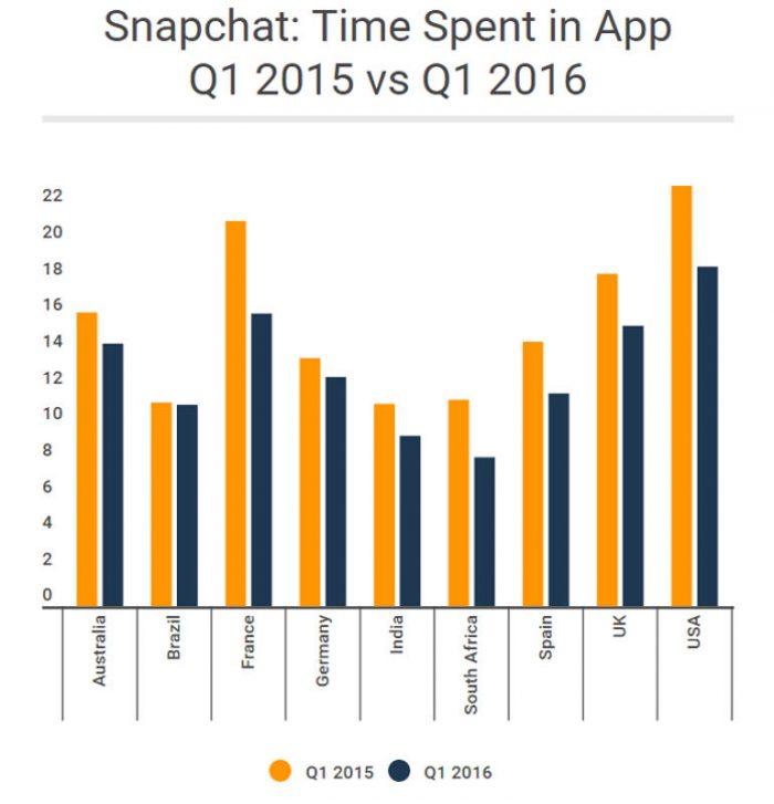 similarwebsnapchat770x800