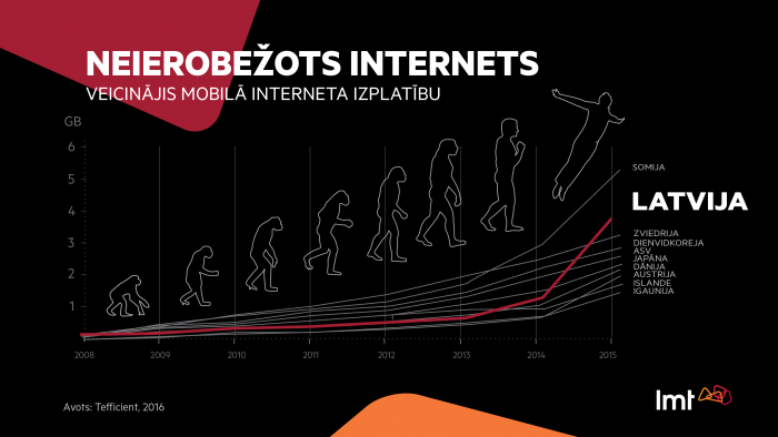 neierobezots_internets