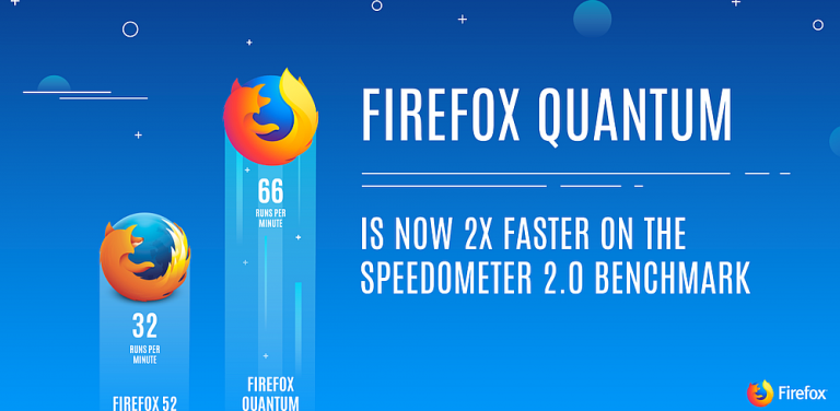 Mozilla Firefox Quantum pārlūks šodien uzsāks ceļu pie lietotājiem
