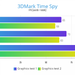 3dmark