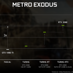 geforce-rtx-gtx-dxr-metro-exodus-performancev