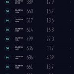 Screenshot_20190916_124815_org.zwanoo.android.speedtest