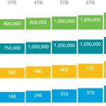 expansion-capacity-chart-522×271